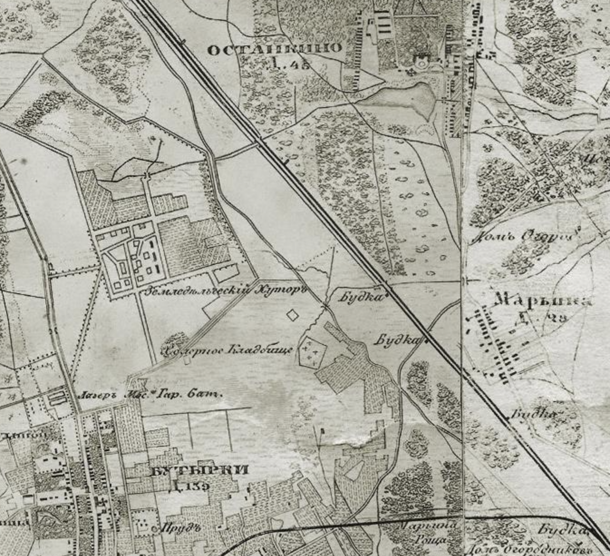 Бутырский хутор на карте окрестностей Москвы 1878 года. С сайта www.retromap.ru.