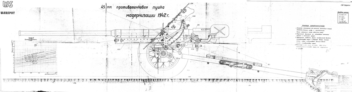 45-мм противотанковая пушка М-42 (ЦАМО)