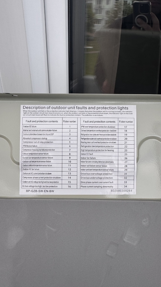 Ошибки кондиционера Tuvio