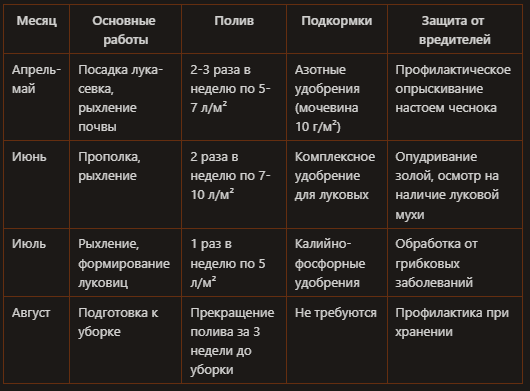 Уход за луком