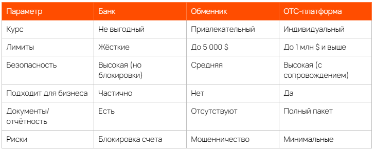 Сравнительная таблица