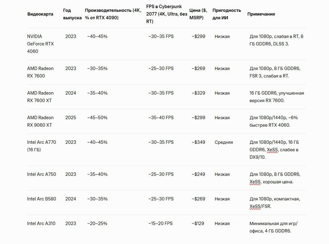 Довольно дёшево 