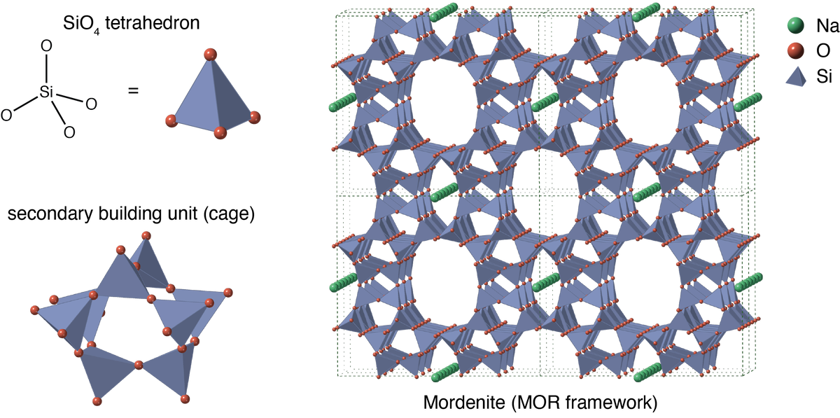 https://pediaa.com/wp-content/uploads/2024/03/Zeolite-structure.png