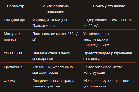 Выбор купола