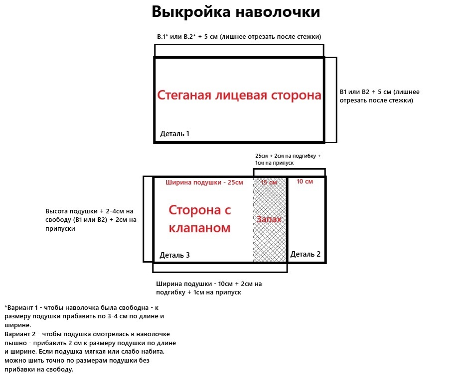 Рис.1 Схема раскроя наволочки