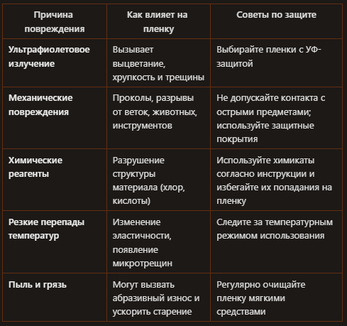 Что разрушает плёнку