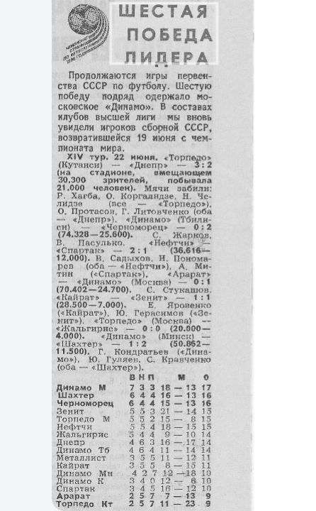 "Известия", № 176 (21618), вторник, 24 июня 1986 г. С. 6. С незначительной корректировкой автора ИстАрх.