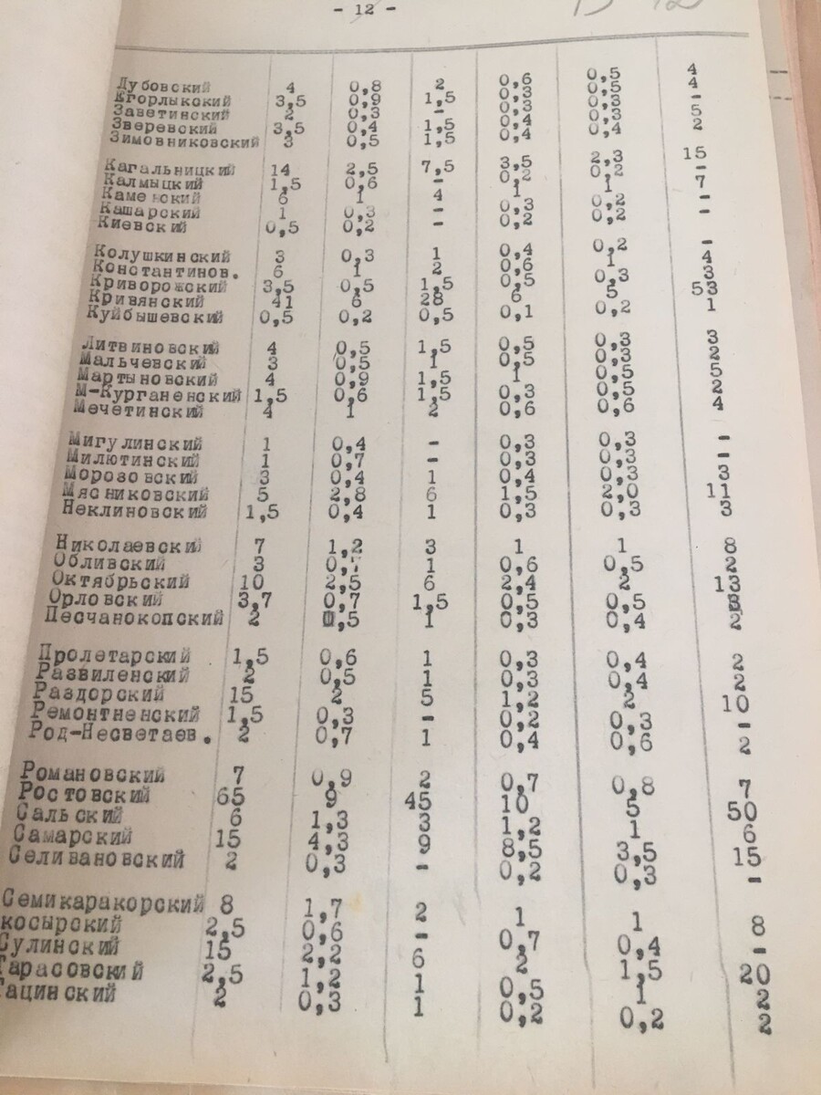Ф-9. Оп-1., Д 336.