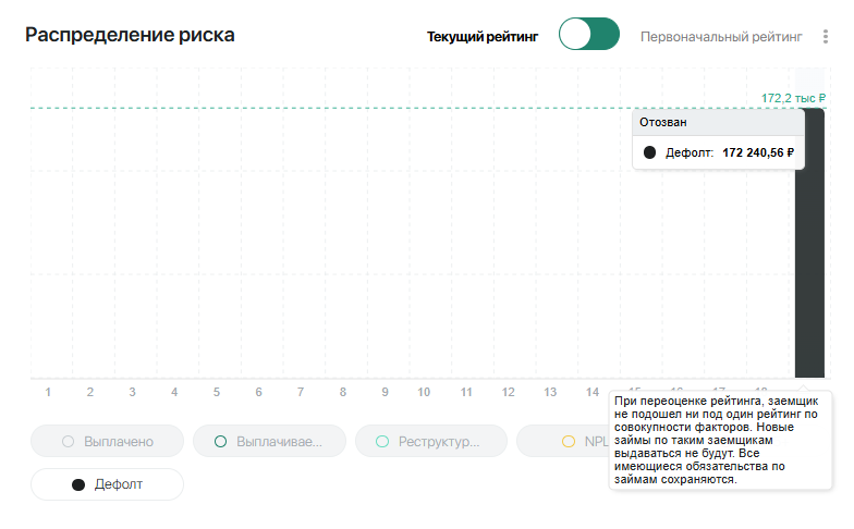 мои дефолты