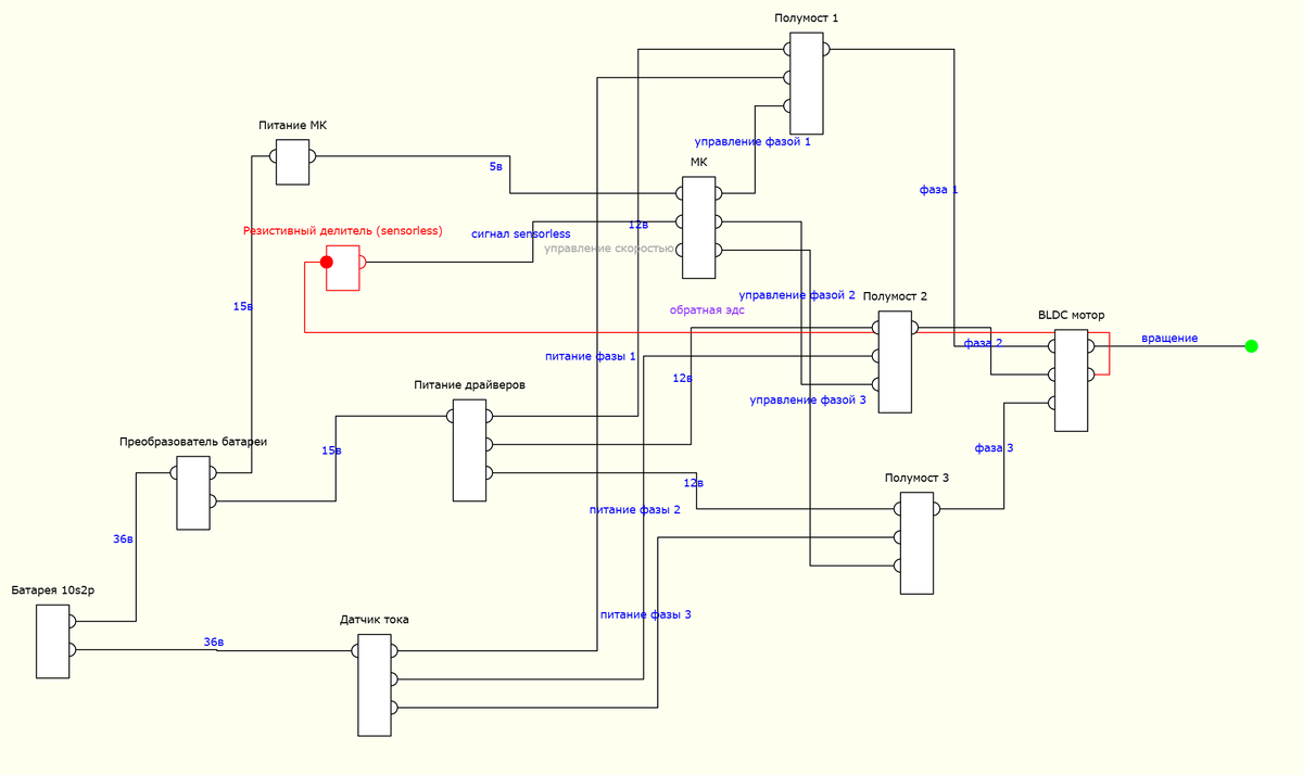 Блок-схема BLDC контроллера, созданная 'Сшивкой'