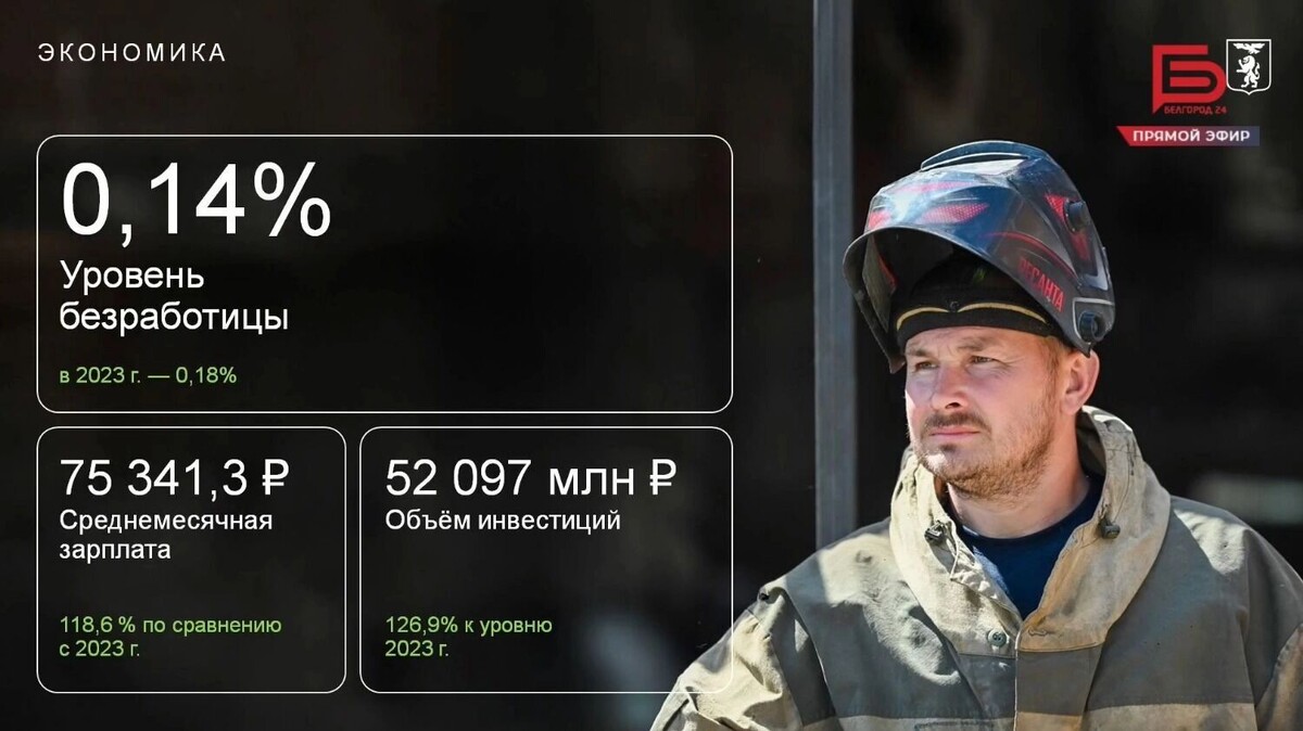     Источник: Трансляция заседания горсовета Белгорода