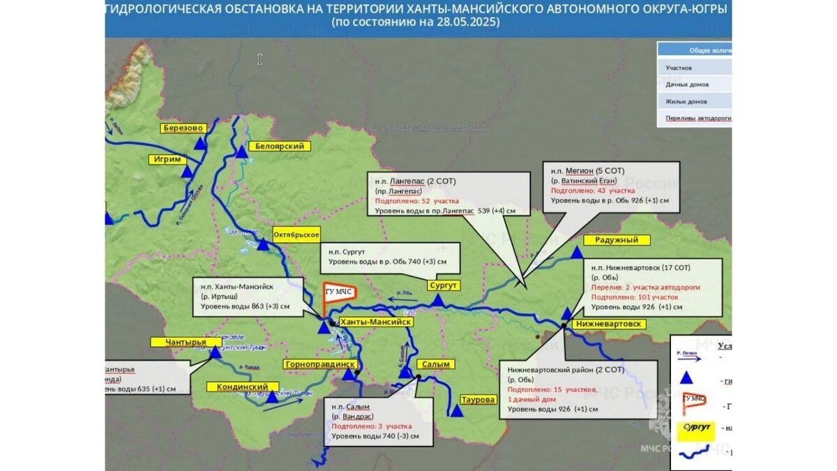     Источник: МЧС по ХМАО-Югре