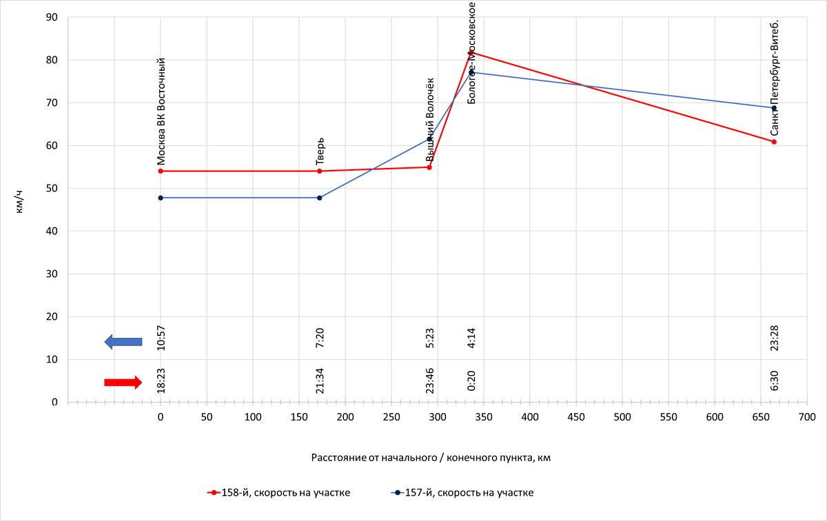 Построено автором по данным с Туту