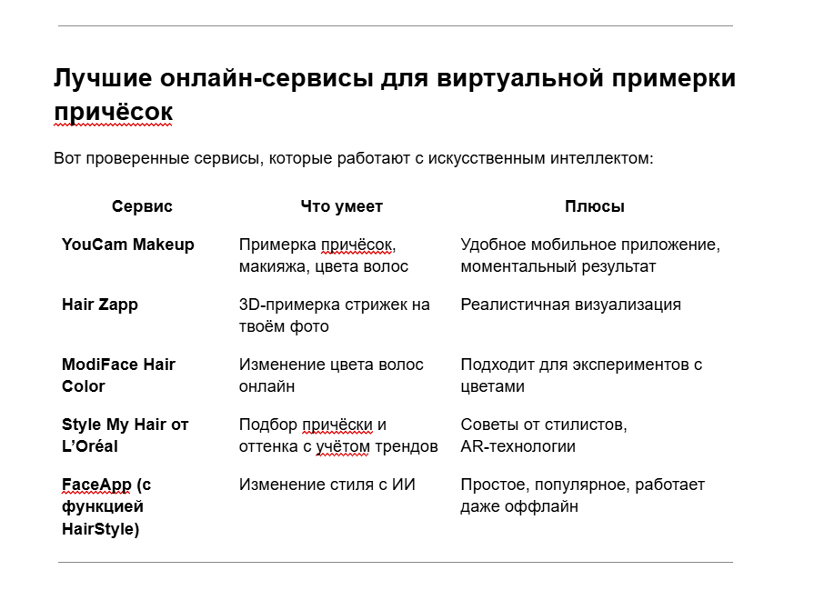 Лучшие онлайн-сервисы для виртуальной примерки причёсок