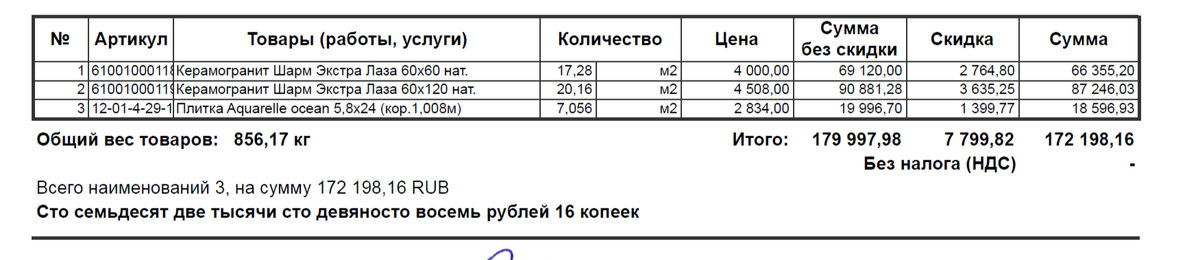 Цены на конец 2024 г