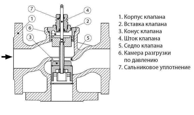 Схематичное изображение клапана