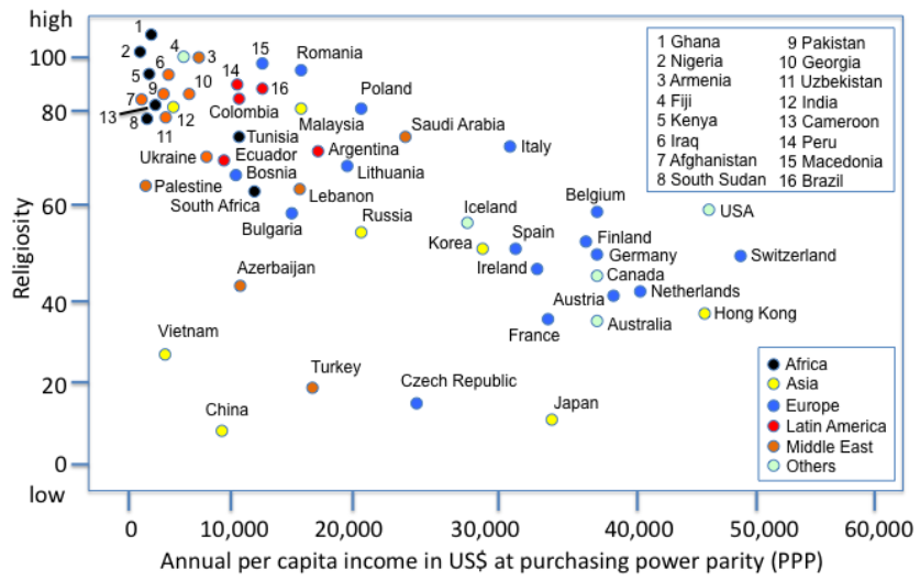 Инфографика 1. Корреляция между религиозностью населения и уровнем ВВП на душу (данные RedC Research & Marketing, 2012). 
