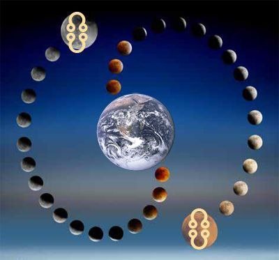 Раху и Кету в Джойтиш 