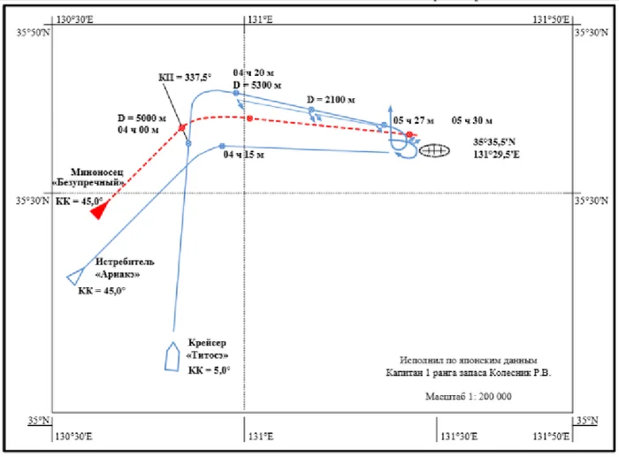 Схема боя миноносца "Безупречный" с японскими кораблями.
