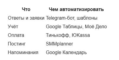 Рабочие инструменты