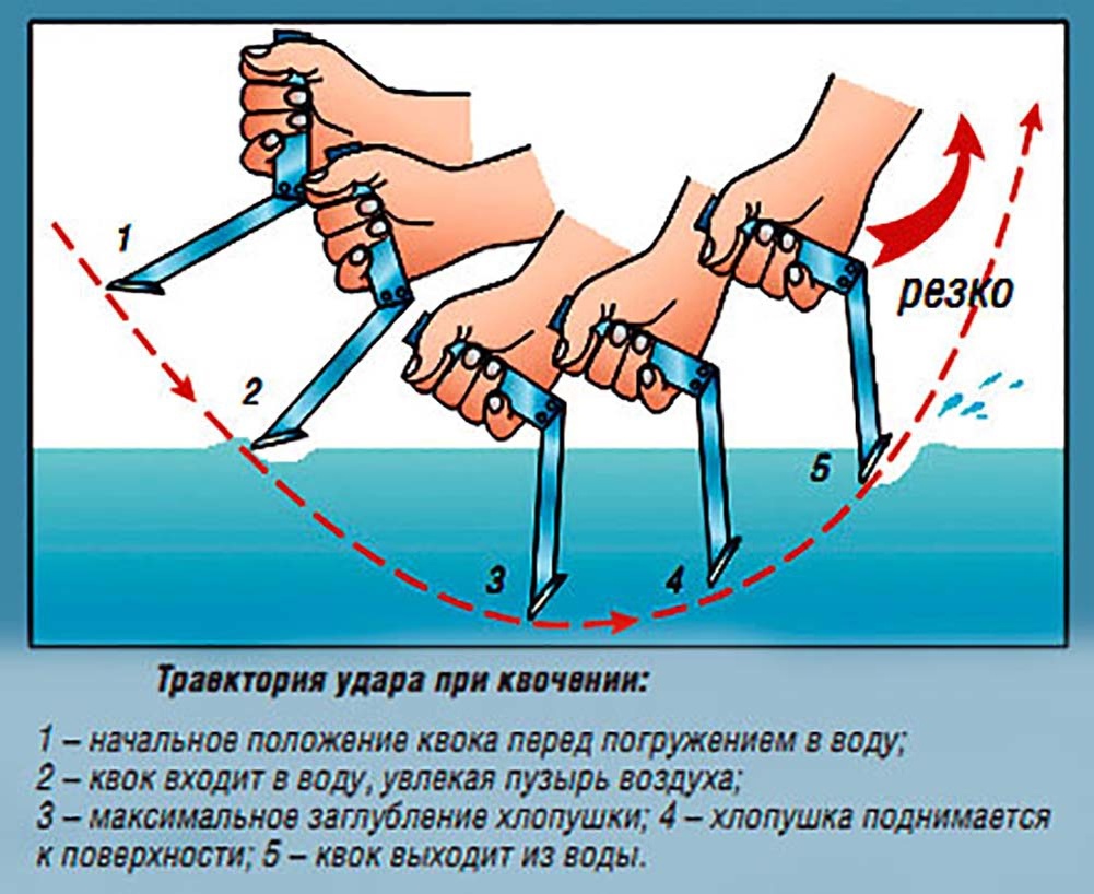 Да, да... Это, Вам, не ложкой в кастрюле, шорхаться...