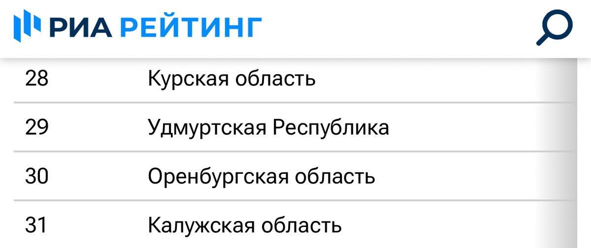    Сколько денег остается у семей в Оренбургской области после оплаты всех базовых расходов?
