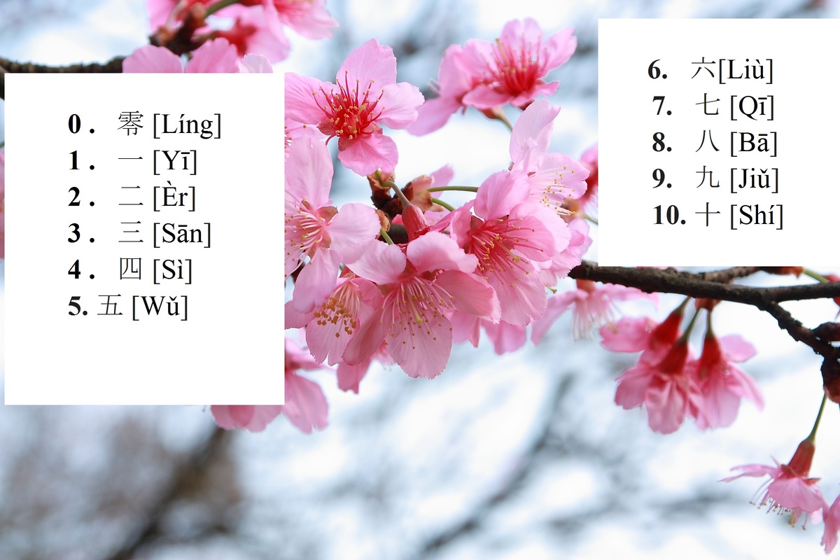 Таблица сделана Автором