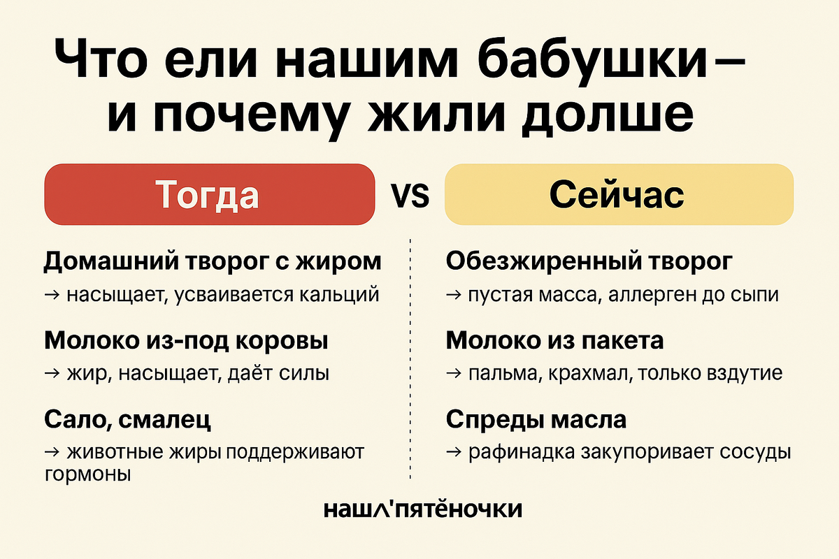 Ответ почему раньше жили дольше