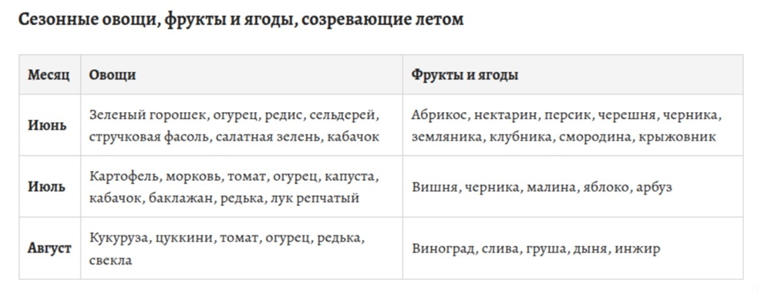 Летние овощи и фрукты
