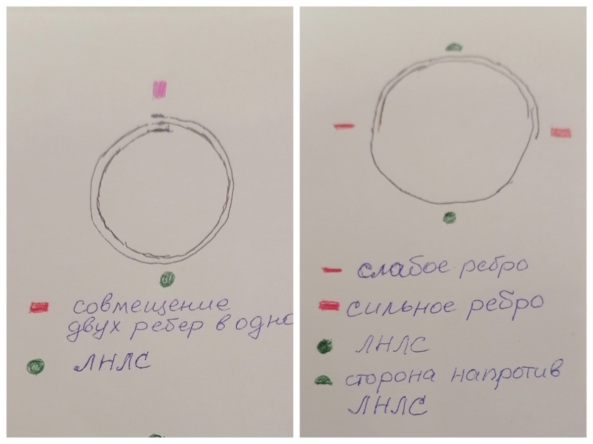 Так, при намотке на дорн графитового препрега, формируются ребра жесткости. Одно, при узком нахлесте внешнего края флага над внутренним, приклееном на дорн - на рисунке слева. Или два ребра жесткости, когда края флага расположены на разных сторонах бланка, напротив друг друга - как на рисунке справа. 
