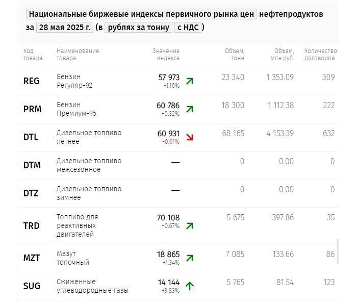     Источник: spimex.com