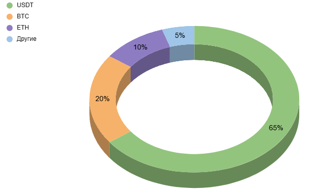 Какие монеты чаще всего покупают в Москве (2025)