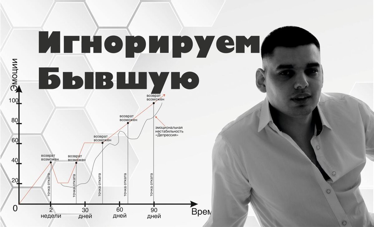 Игнорируем бывшую: руководство по возвращению