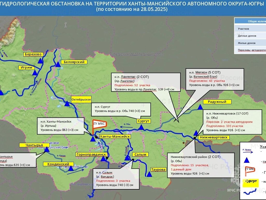    В Нижневартовске считают текущую неделю решающей для стабилизации паводковой обстановки