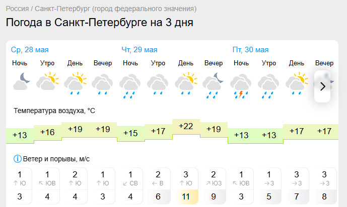Прогноз от Гисметео