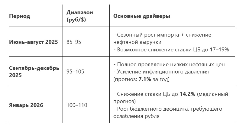 Предположительная траектория