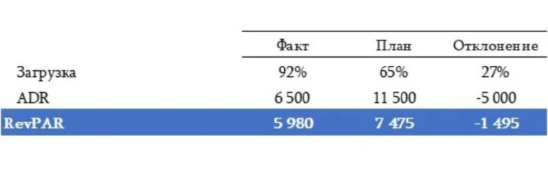 Пример расчета метрик  