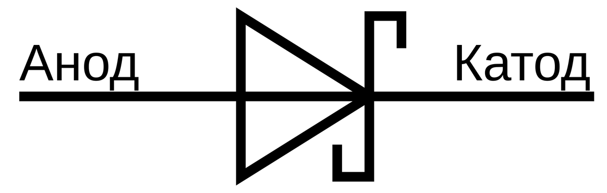 Обозначение элемента на схемах. Фото: Википедия