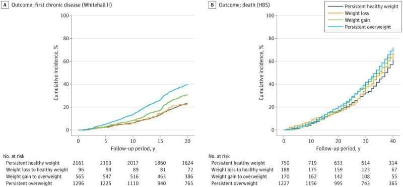    JAMA Network Open (2025). DOI:10.1001/jamanetworkopen.2025.11825