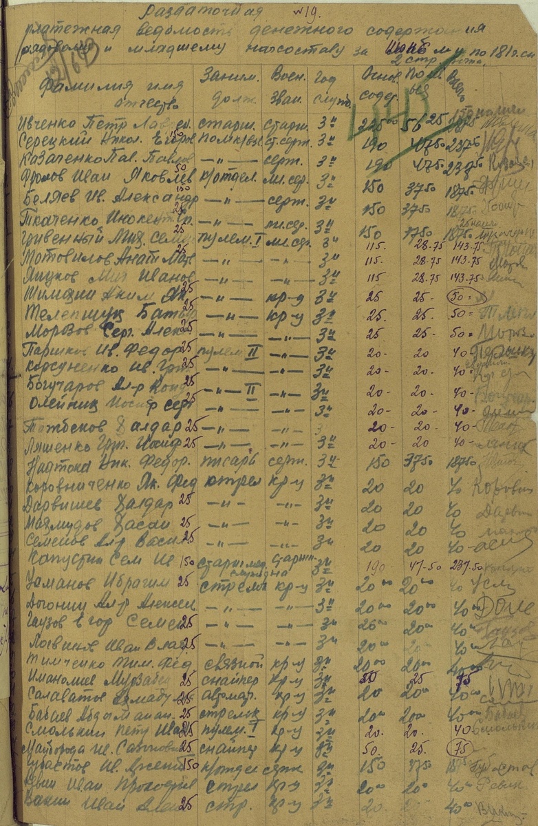 ЦАМО РФ, ф. 6579, оп. 247973, д.1