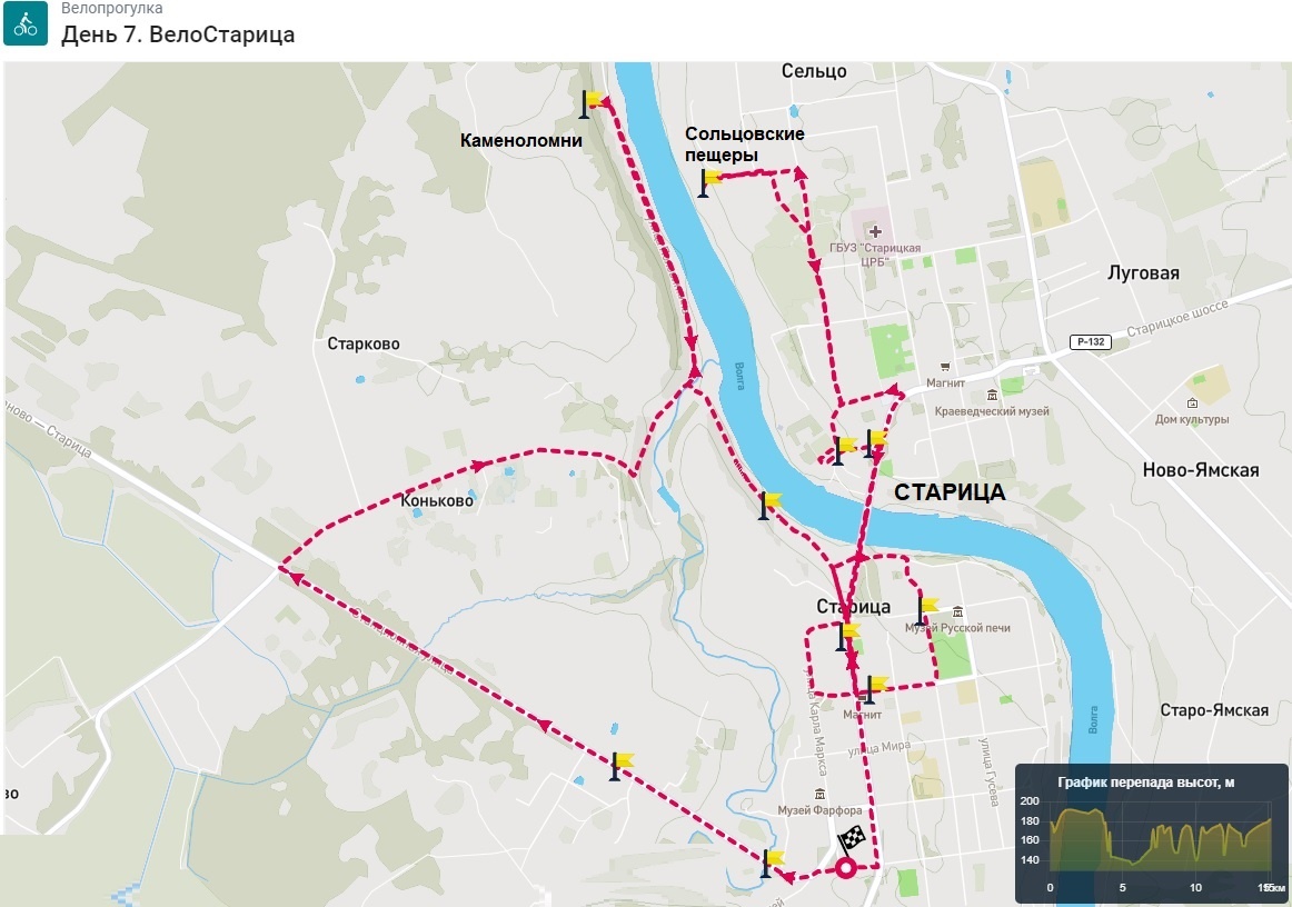 День 7. Схема изначально запланированного велосипедного маршрута по Старице и её окрестностям.