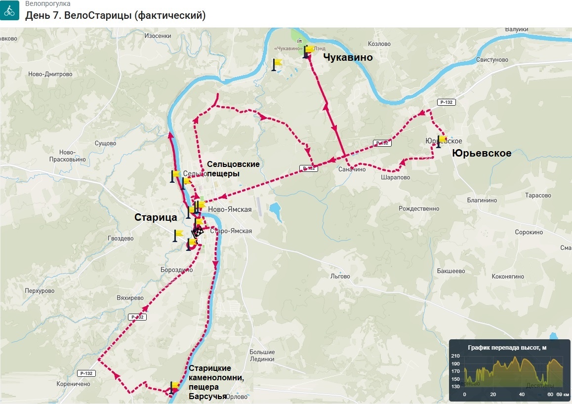 День 7. Схема видоизменённого велосипедного маршрута по Старице и её окрестностям, к которому было добавлено посещение Старицких пещер, усадьбы Чукавино с Владимирской церковью и Георгиевской церкви в Юрьевском.