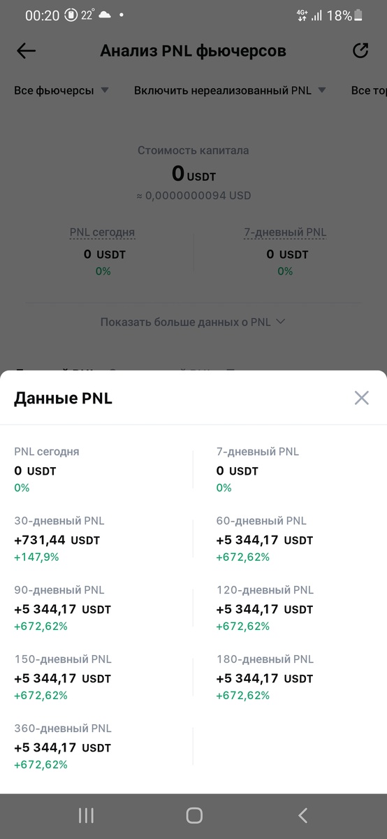 Общие результаты за 60 дней торговли фьючерсами на криптобиоже