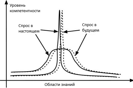Схема изменения спроса на рынке труда