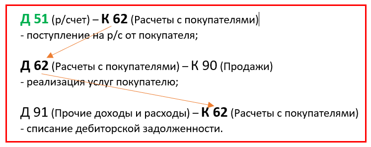 -3