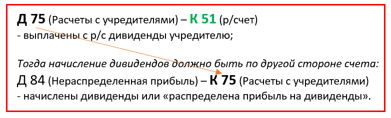 -4