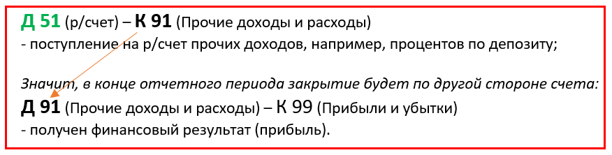 -7