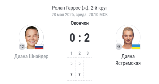 финальный счёт