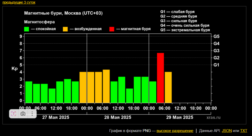 Фото: Лаборатория солнечной астрономии
