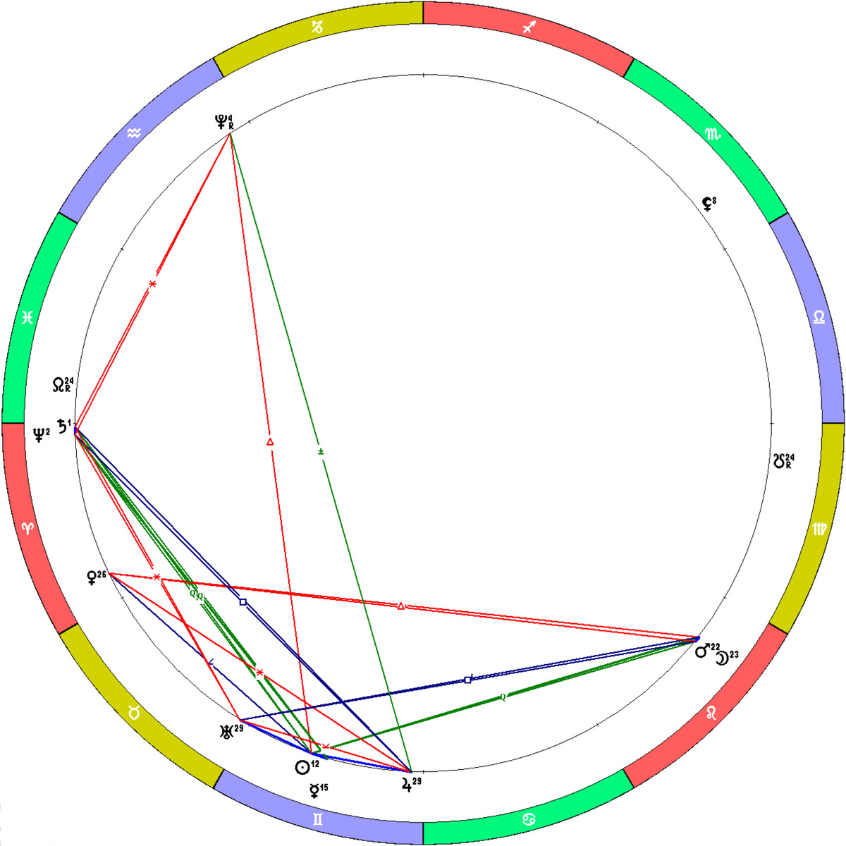 Положение планет на 01.06.2025.